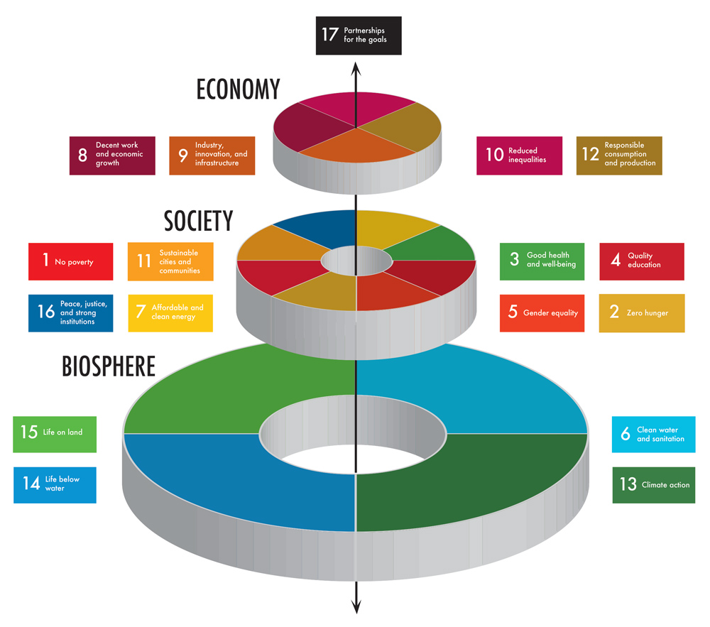 circular economy figure