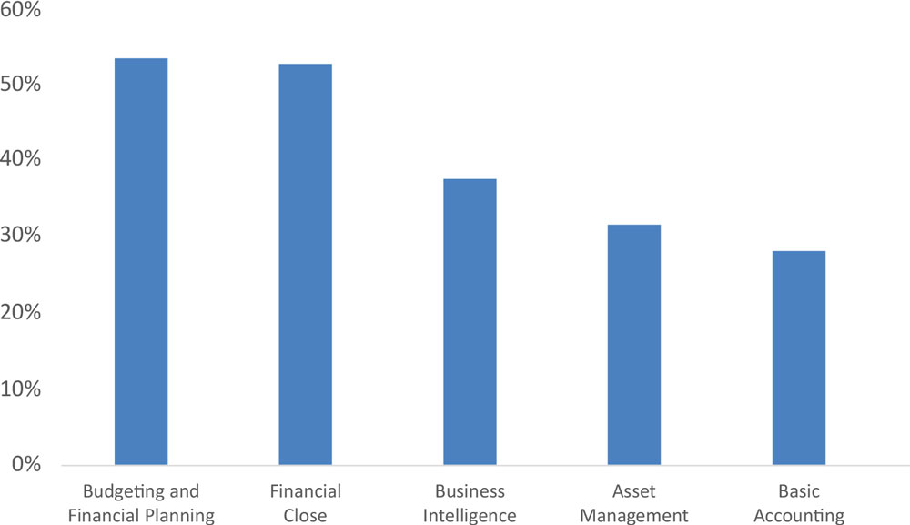 planning figure 1