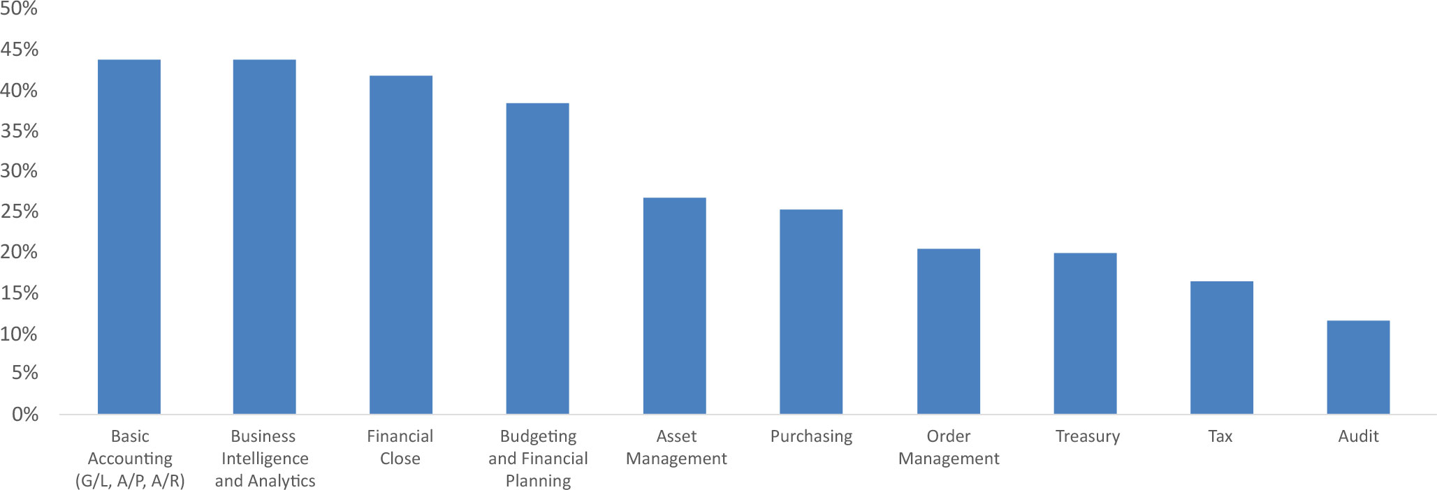 planning figure 2