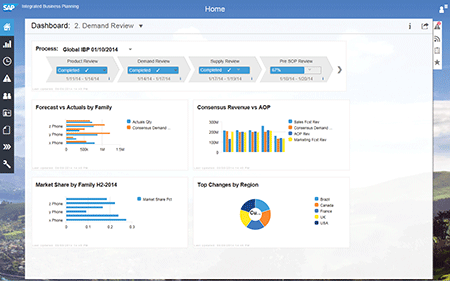 A dashboard view of SAP Integrated Business Planning for sales and operations
