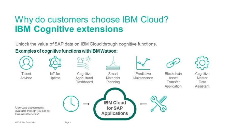 IBM cognitive extensions 