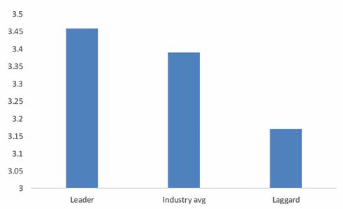 Figure 1 Greenfield Implementation