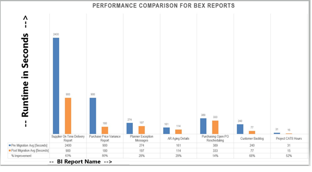 Performance-Analysis-of-KPI-Reporting-from-Users