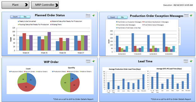 Figure 3 Operational Dashboard - Production Ord Status and Exception Messages