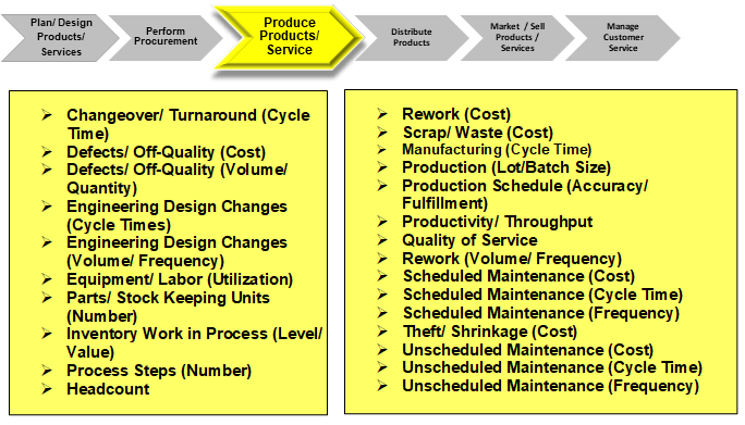 Example-of-KPIs-–-Produce-Products-Services