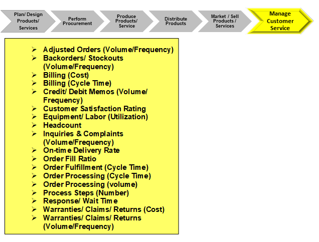 Example-of-KPIs-–-Manage-Customer-Service