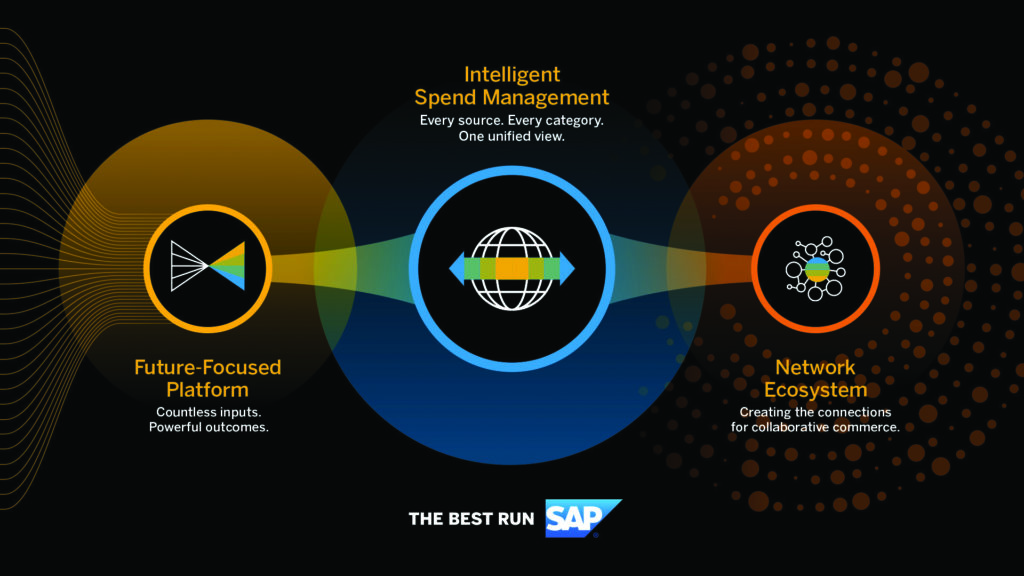 The three pillars of SAP’s integrated approach to Intelligent Spend Management 