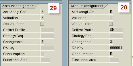 Figure 6 Acct Assignment Category Standard Planning Strategy 20 vs. Custom Planning Strategy Z9