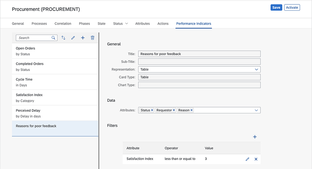 Figure 13 — Configure the performance indicators to measure the performance of the process