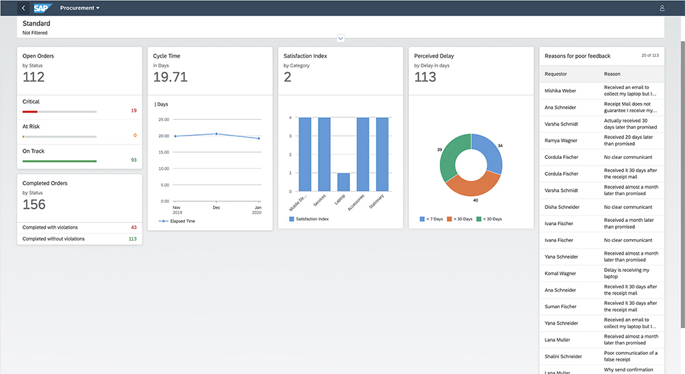 Figure 3 — SAP Cloud Platform Process Visibility provides a 360-degree view of the procurement process