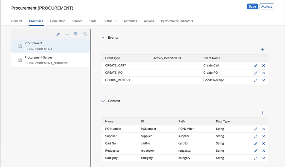 Figure 7 — For the overall procurement process, specify the relevant events and context that will enable deeper insight into the process