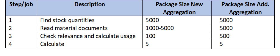 Table 4 — Package Size, Recommended Values