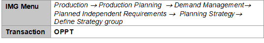 Table 8 Procedure for Defining Strategy Group