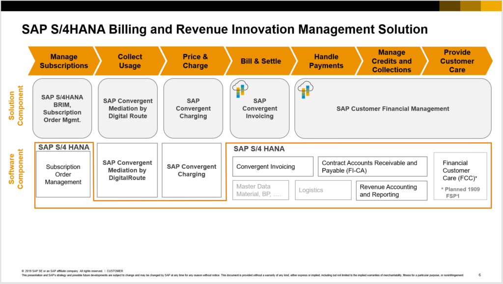Figure 1 -- View of the SAP Billing and Revenue Innovation Management