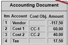 Figure 3- Expense posting in SAP FI