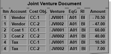 Figure 4 – JVA document split by venture