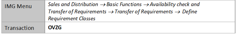 Table 1—Configuration path of requirement class