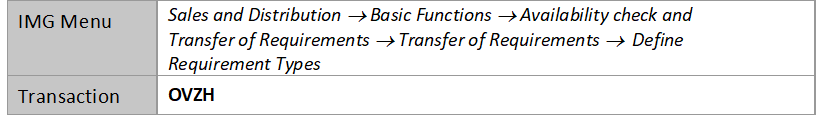 Table 2—Requirement type configuration