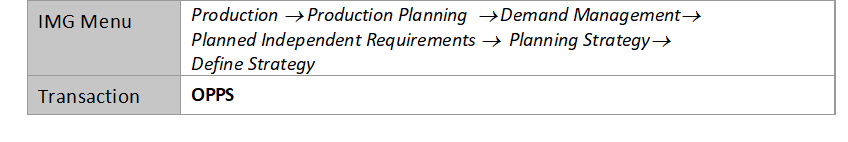 Table 3—Planning strategy configuration