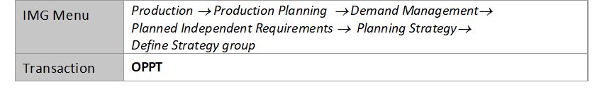 Table 4—Strategy group configuration