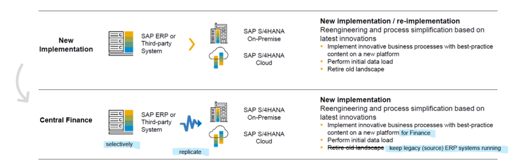 Figure 25 – Comparing a New S4HANA Implementation to a Central Finance Deployment