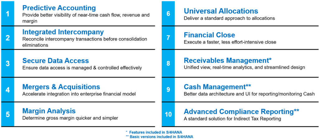 Figure 3 – Top 10 Improvements for Finance Moving to SAP S4HANA