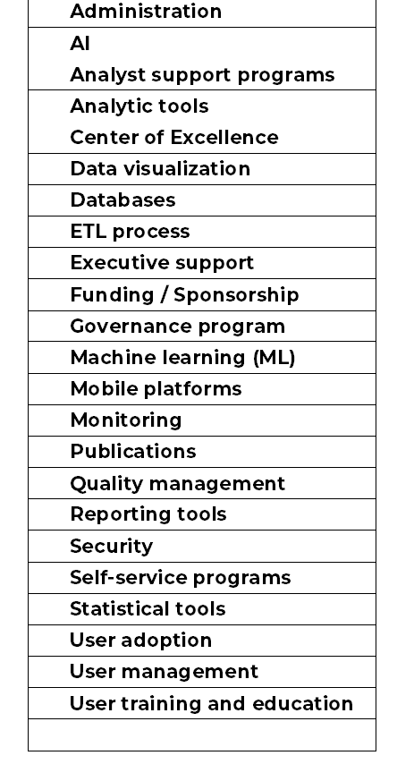 Table 1 Parts of BI program