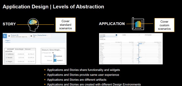 Figure 3—SAP SAC Analytic Designer to create your customized Applications vs the standard 