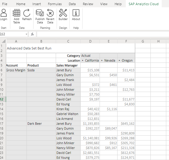 Figure 1—Sample Table from SAP Analytics Cloud, add-in for Microsoft Office