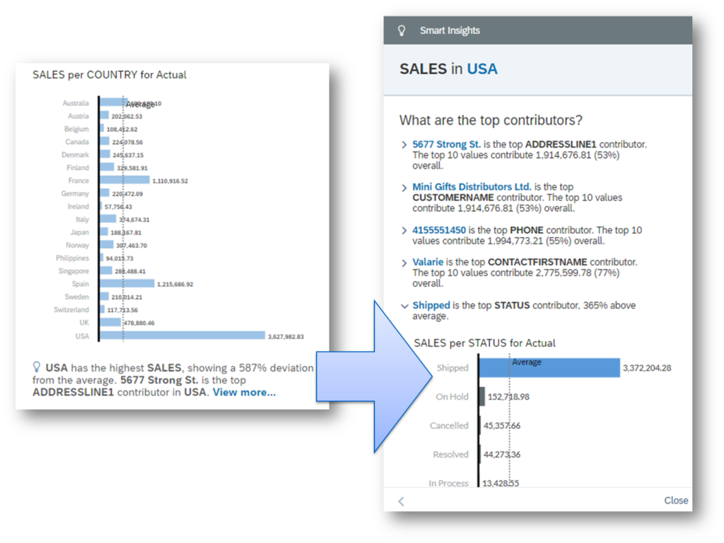 Make Smarter Business Decisions - Mastering SAP