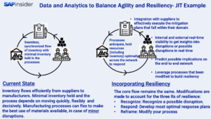 Operations Research