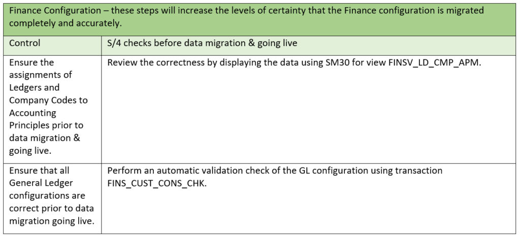 Table 4 - Finance Configuration