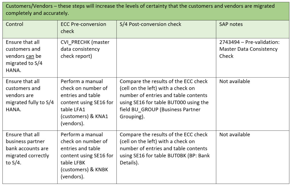 Table 6 - Customers/Vendors