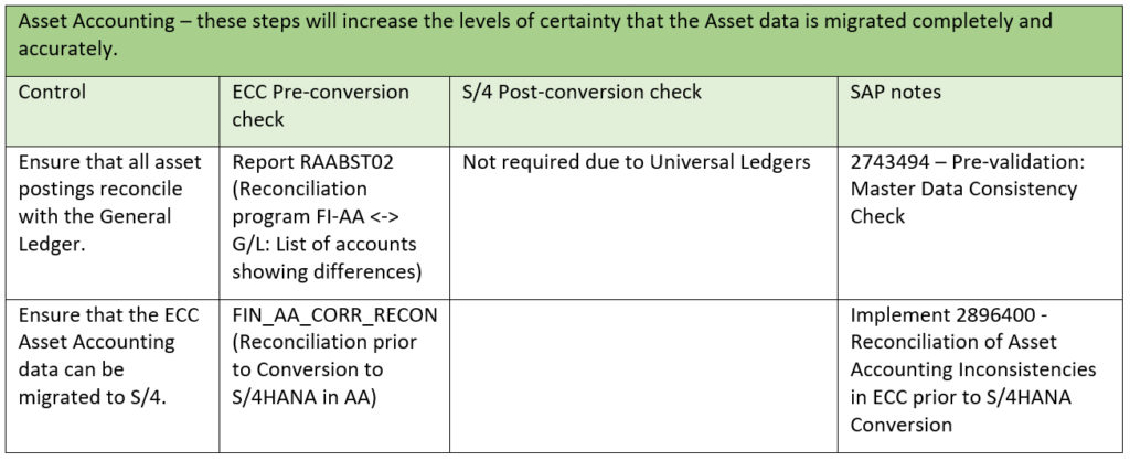 Table 7 - Asset Accounting