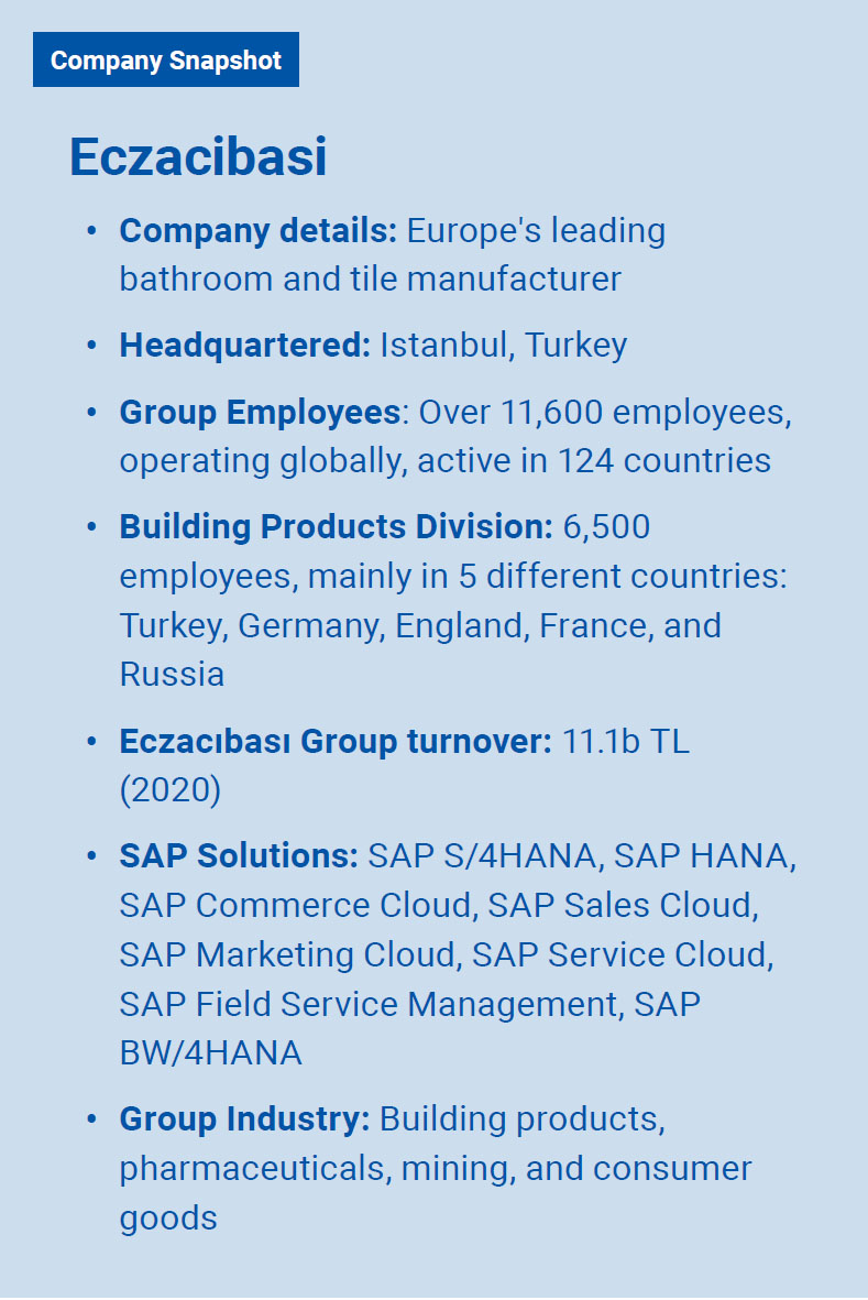Eczacıbası - SAPinsider Company Snapshot