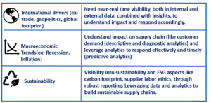 Supply chain data management