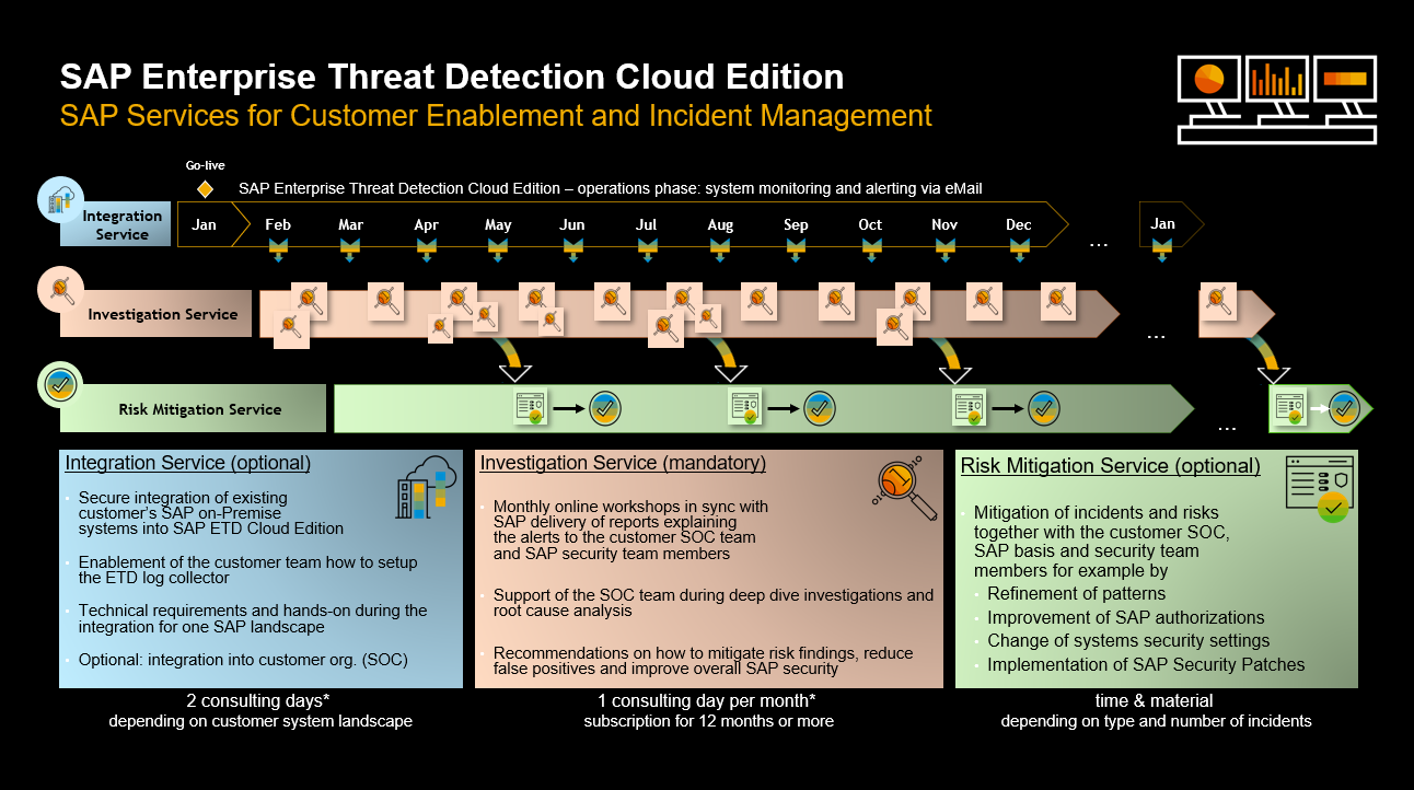 SAP Enterprise Threat Detection Cloud Edition - image