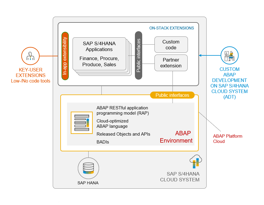 Figure 3 -- Image