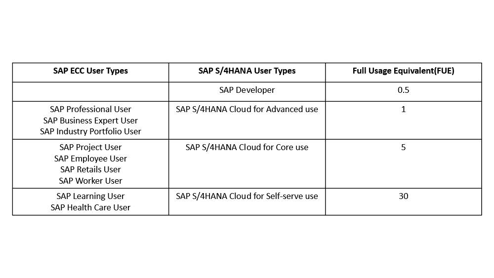 Figure 9 - RISE with SAP - image