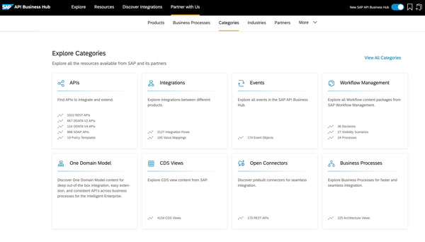 Figure 1 Access live process content packages in the SAP API Business Hub