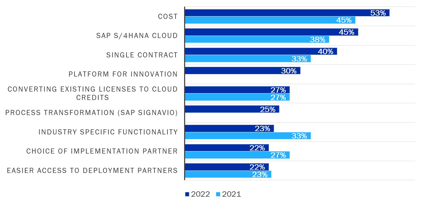 RISE with SAP: 5 Things to Know - Mastering SAP
