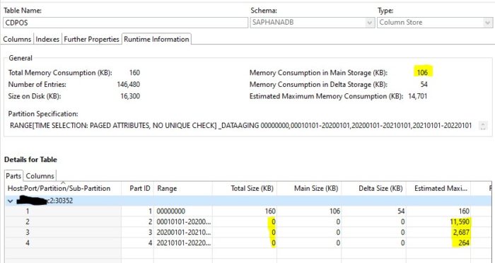 After Data unload to Partition table - image