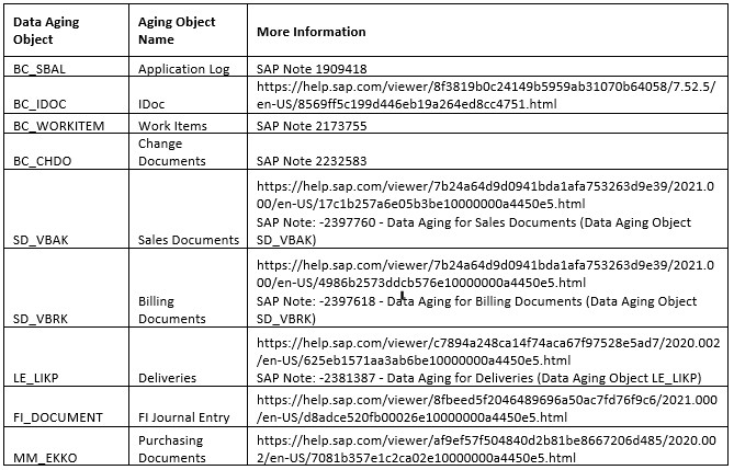 Data Aging Objects information link - image