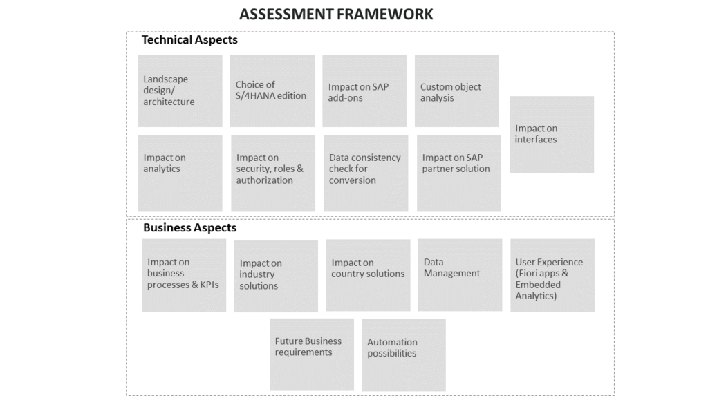 Assessment Framework - image