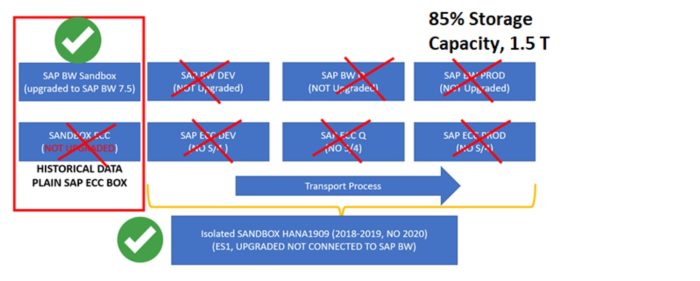 server storage capacity - image