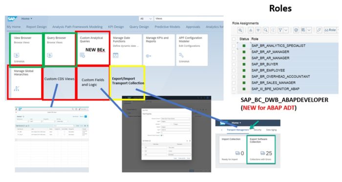 SAP Fiori tiles - image
