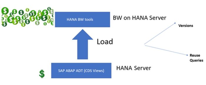 HANA Server - image