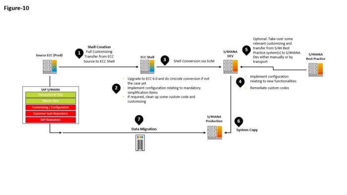 Figure 10 - image