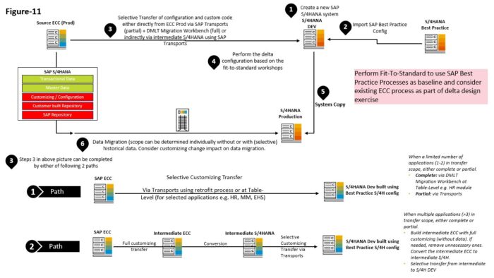 Figure 11 - image
