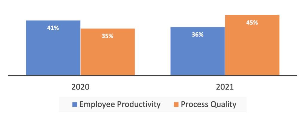 Process automation success criteria